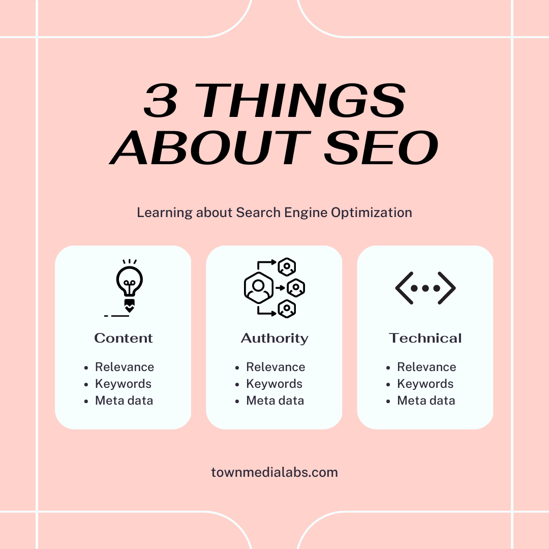 SEO Services in Mohali
